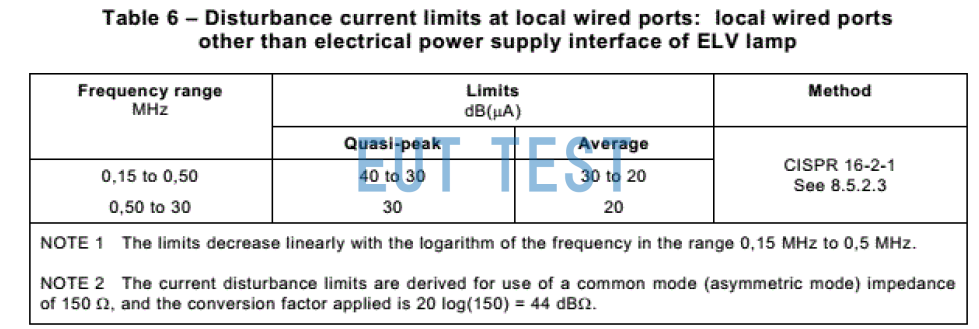 F-170705-1005-1用于测试CISPR15-2018标准规定的低压灯互联线缆的电流限值