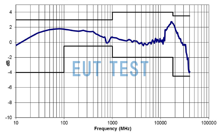 HI-6053的频率响应曲线图