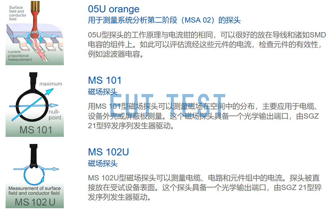 S2 SET还包含这三个探头05U orange、MS101、 MS102U