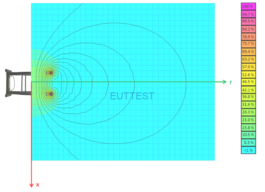 赫姆霍兹环的磁场场强分布图