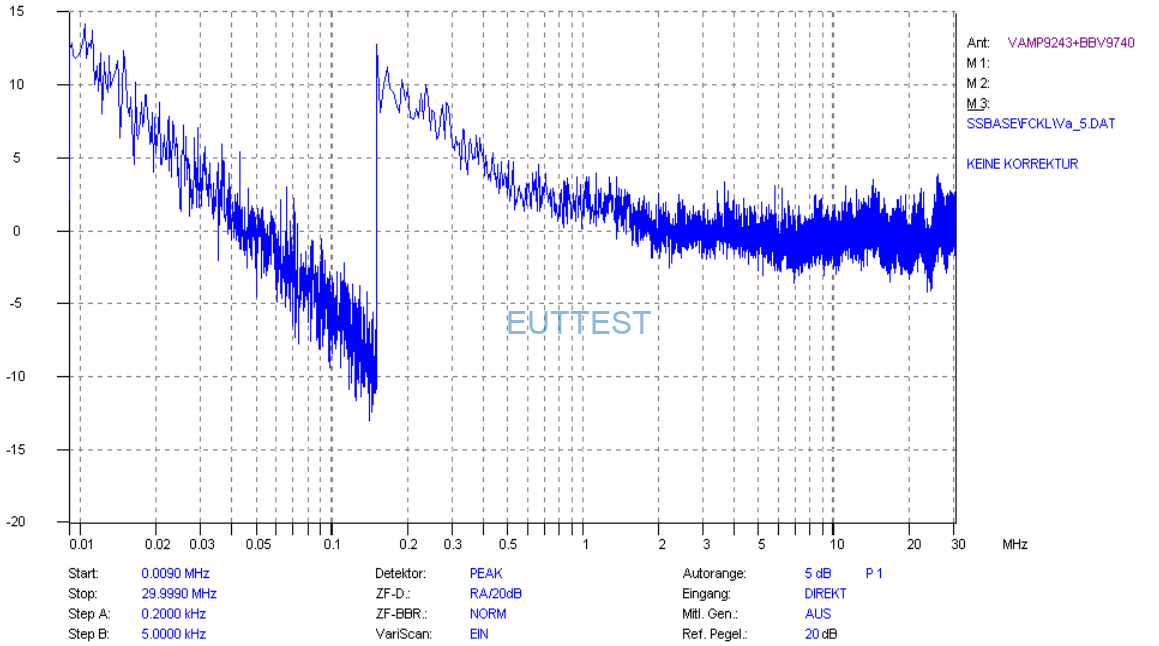 VAMP9243噪声电平-使用PK峰值检波器