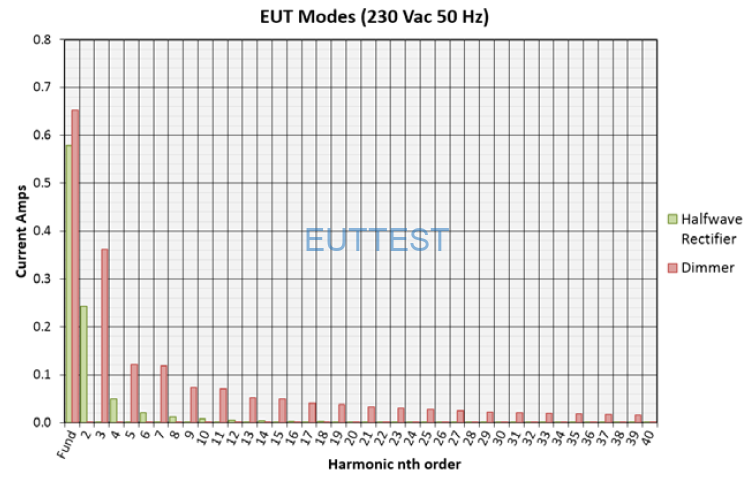 HFG02KIT01 模拟230V实际EUT的输出结果