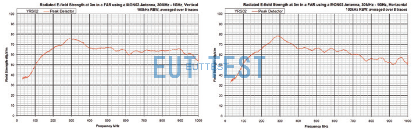 YRS02KIT02 白噪声信号辐射输出测试曲线