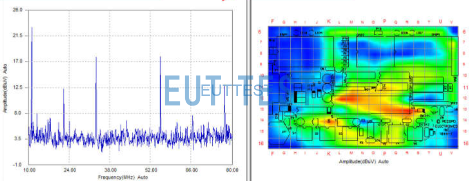 EMScanner测试频谱和辐射分布结果