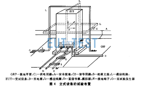 IEC 61000-4-8 工频磁场抗扰度