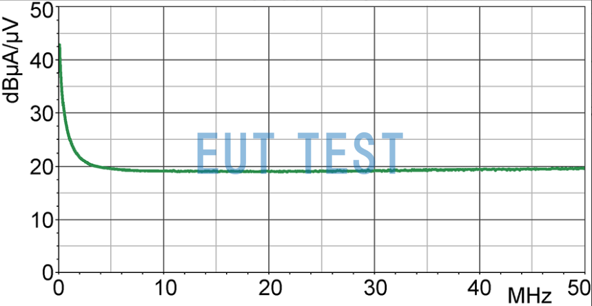 LF-R 3的电流修正曲线图