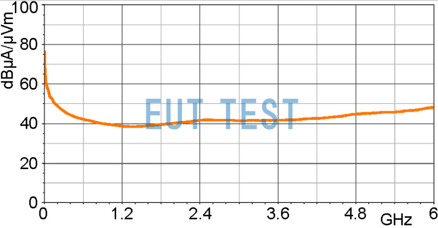 MFA-K 0.1-12 的磁场修正曲线 [dBµA/m] / [dBµV]
