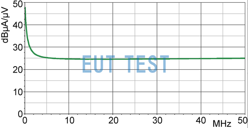 LF-U 2.5的电流修正曲线图