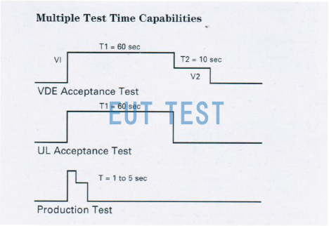 HT 9464高压隔离测试标准测试波形图