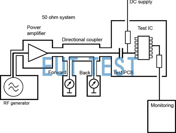 IC Integrated Circuit EMC DPI Test Methods