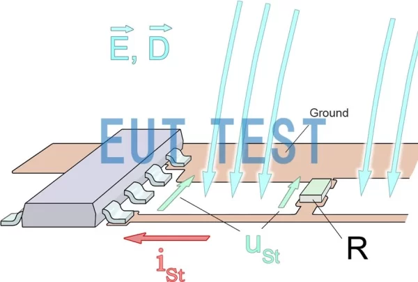 IC Reactions induced by electromagnetic field coupling of integrated circuit chips