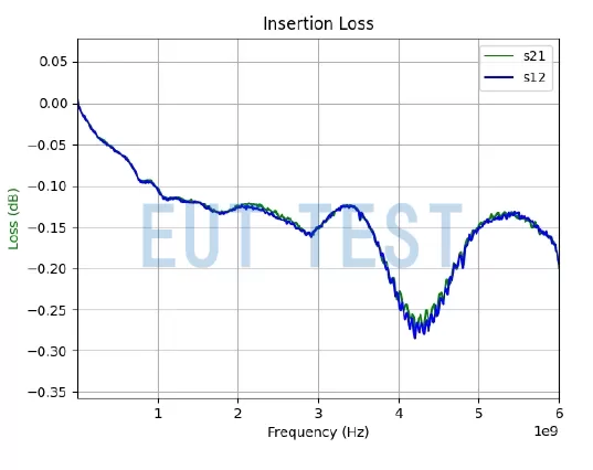 EM601-6 插入损耗