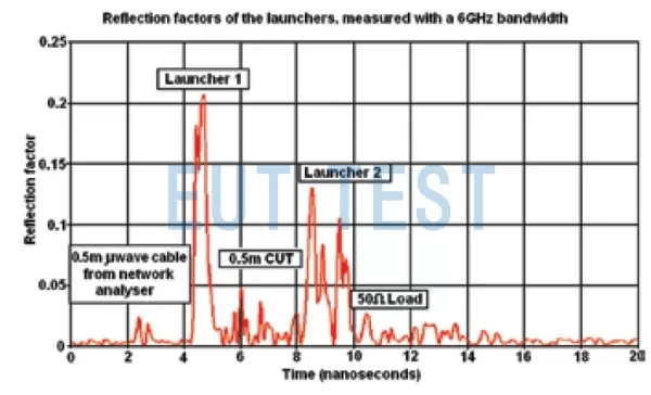 Reflection Coefficient of CCC01KIT01