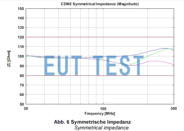 Symmetrical impedance of CDNE-M2