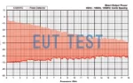 CGE01KIT03 Output Comb Signal Spectrum Profile DC-18GHz