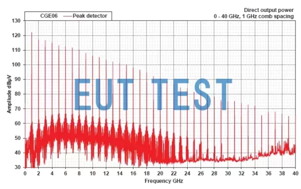 CGE06 Direct conduction output comb spectrum power curve (1 GHz step)