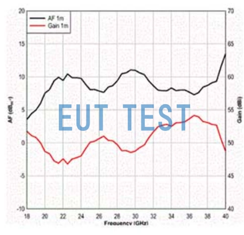 ETS 3116C Plus Preamplifier Antenna Coefficients and Gain for ETS 3116C-PA