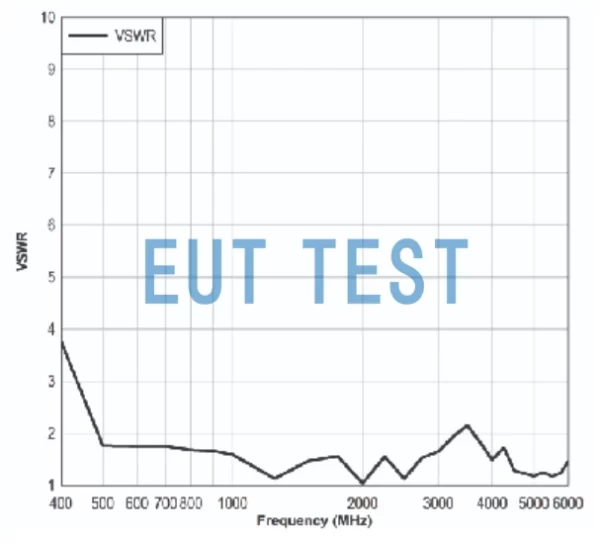ETS 3119B 天线 VSWR