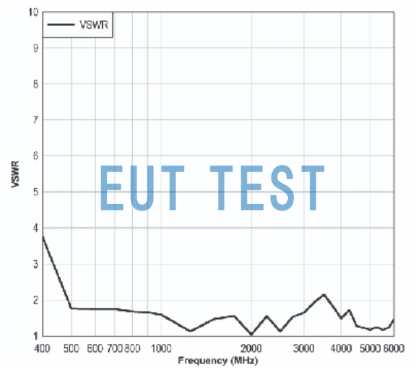 ETS 3119B 天线 VSWR