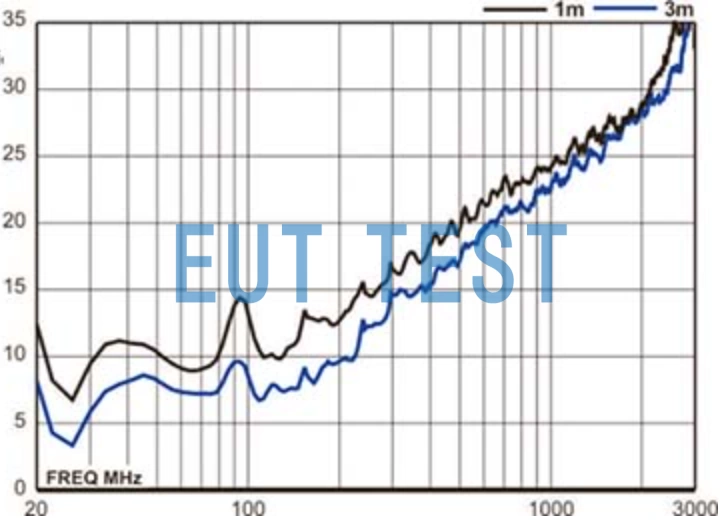 Antenna factor for ETS 3140B