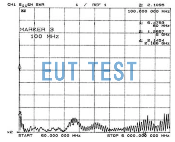  Antenna VSWR of ETS 3149