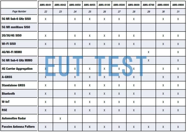 ETS-lindgren 无线测试方案 选项2