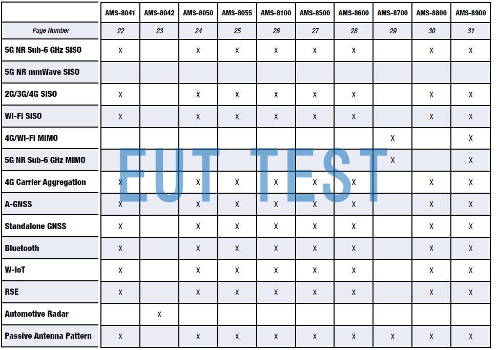 ETS-lindgren 无线测试方案 选项2