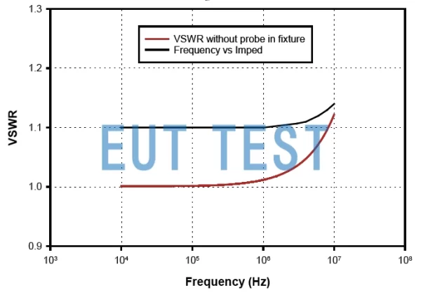 F-040128-1008-2A 的VSWR