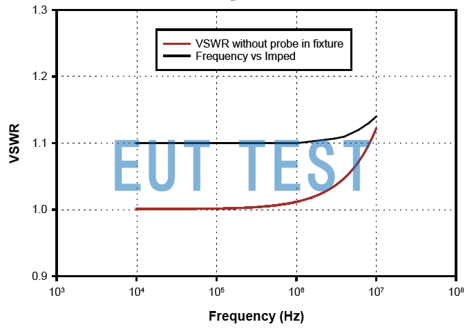  F-040128-1008-2A 的VSWR
