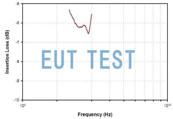 Insertion Loss Curve for F-080409-1008-1