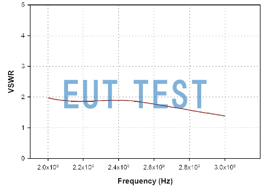  F-080409-1008-2 的VSWR