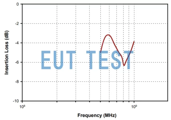 Insertion Loss Curve for F-080728-1008-1