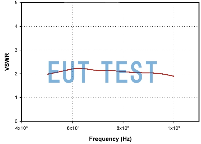 Voltage standing wave ratio VSWR