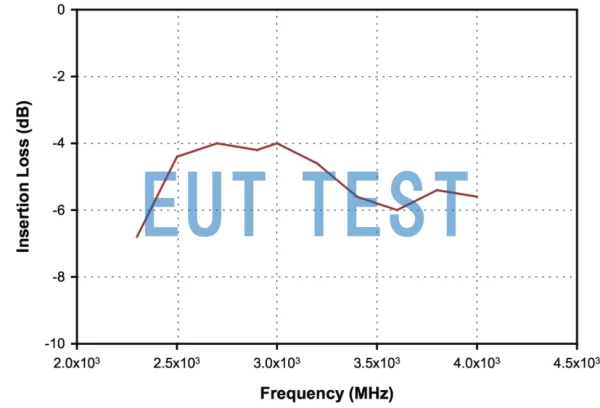 Insertion Loss Curve for F-080915-1008-2