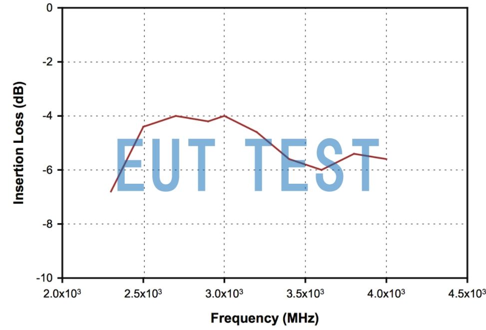  Insertion Loss Curve for F-080915-1008-2