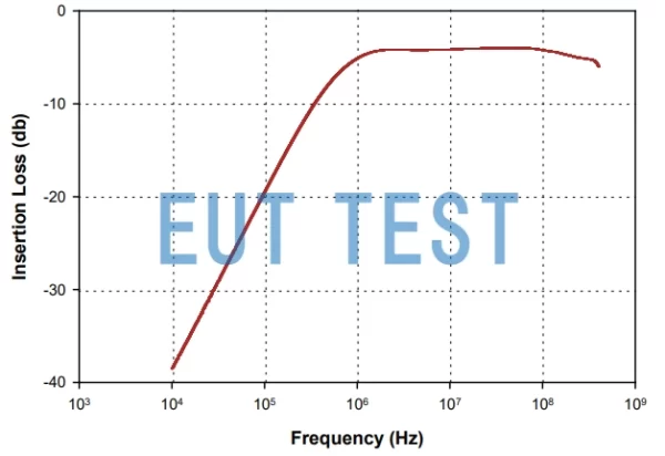 Insertion Loss Curve for F-120-8