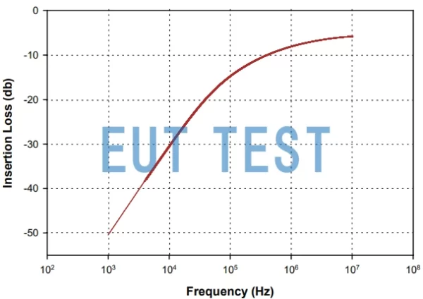 F-120501-1008-1 的插入损耗曲线图