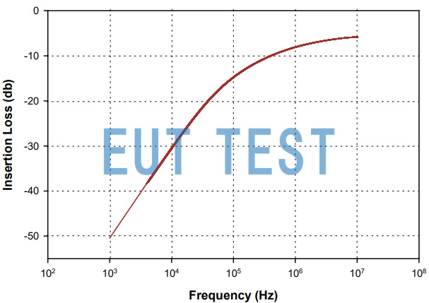 F-120501-1008-1 的插入损耗曲线图
