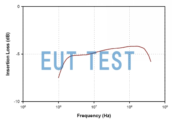 F-130A-1 的插入损耗曲线图