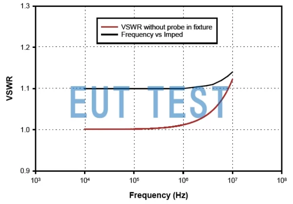 F-161012-1008-2-1 的VSWR
