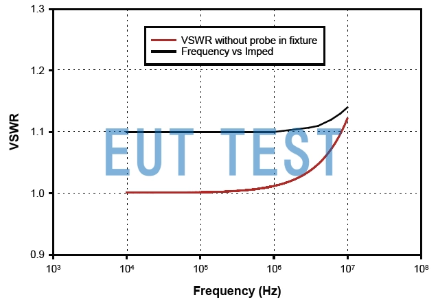  F-161012-1008-2 的VSWR
