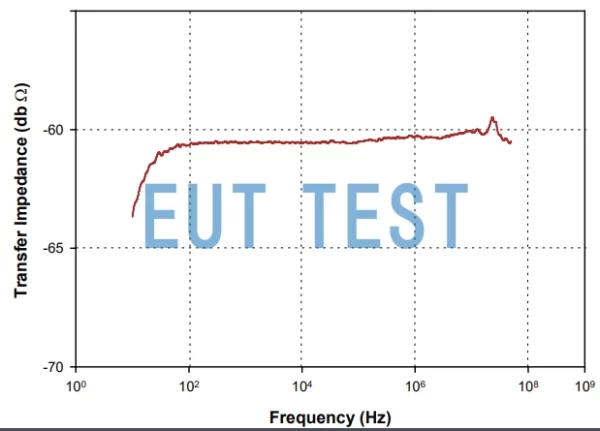 Transmission Impedance Graph for F-170302-1005-1