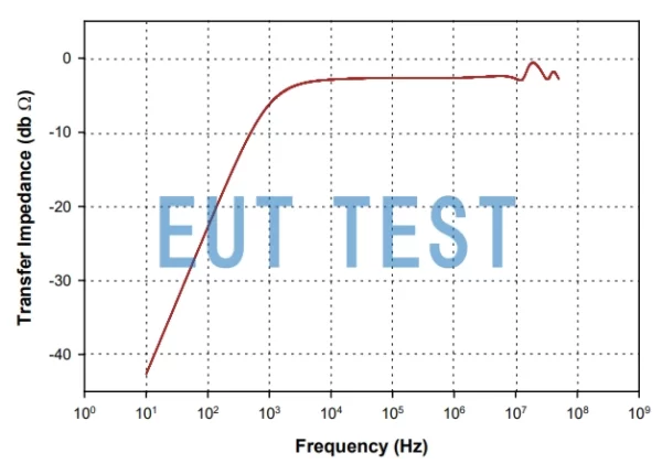 Transmission Impedance Graph for F-170308-1005-1