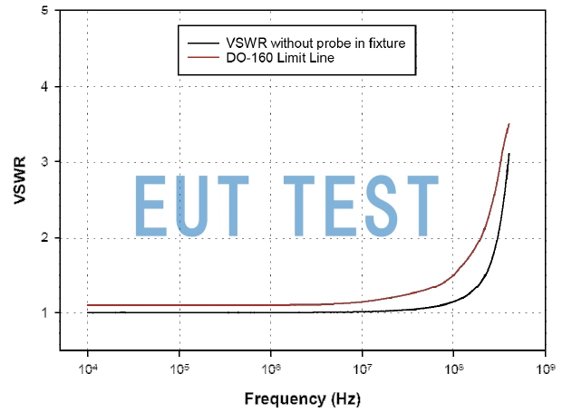  F-170421-1008-1 的VSWR