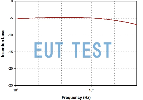 F-170501-1008-1 插入损耗曲线图