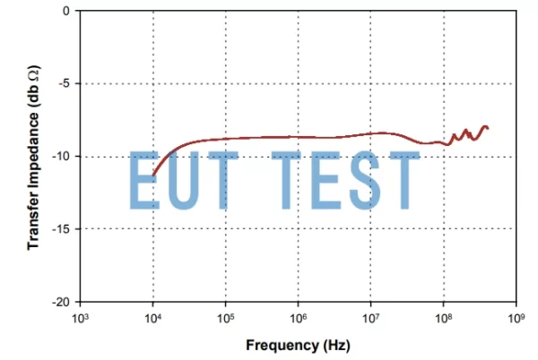 F-170710-1005-1 传输阻抗曲线图