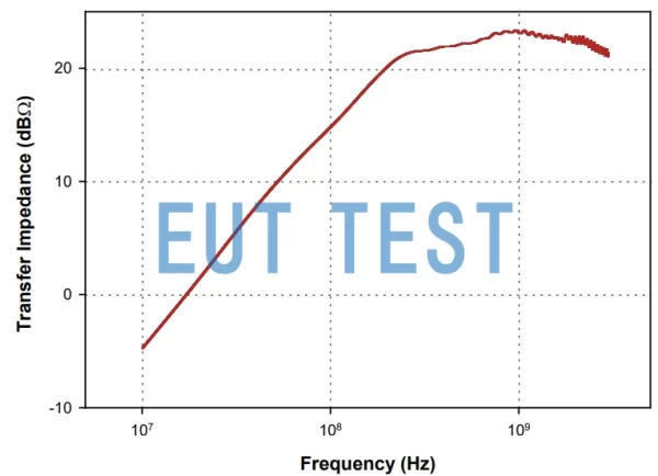 Transmission impedance graph of F-2000-32mm-2