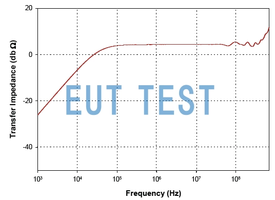 F-200921-1005-1 的传输阻抗曲线图