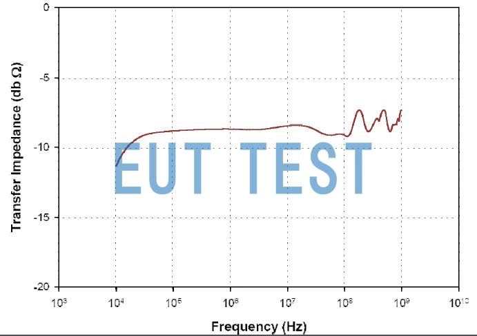 F-220124-1005-1 的转移阻抗
