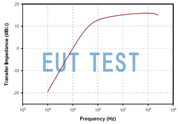 F-33-1 的传输阻抗曲线图